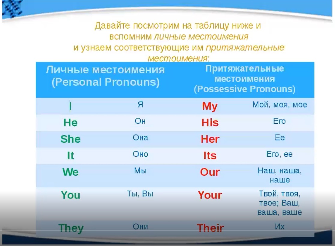 Местоимения на английском. Продолжаем учить иностранный язык – Университет  старшего поколения